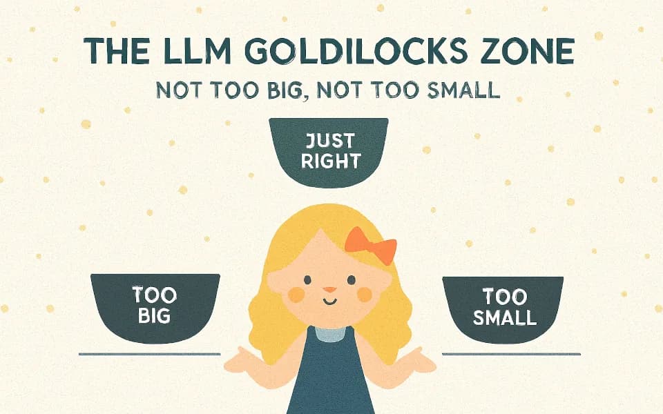 The Hidden Costs of Overpowered LLMs