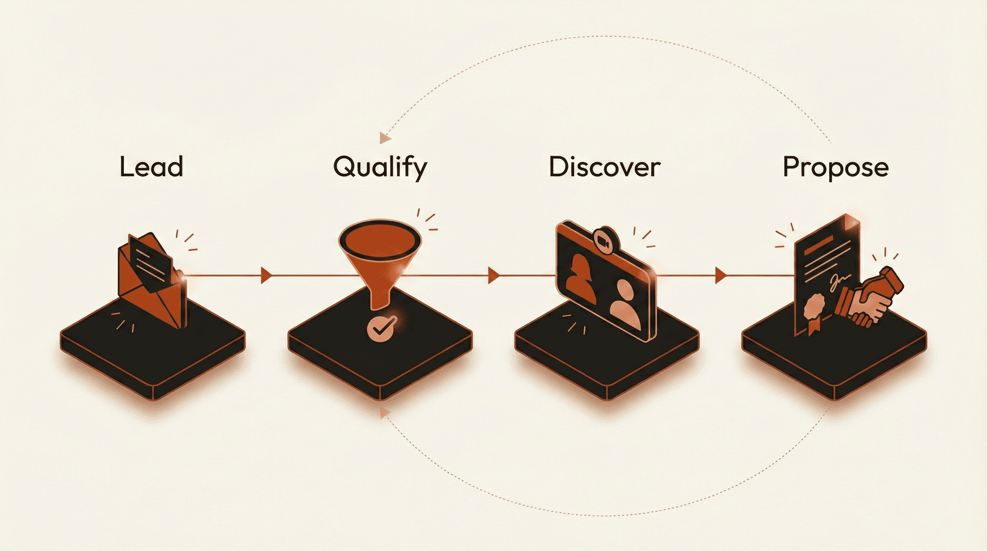 Near-Zero Lead Pipeline