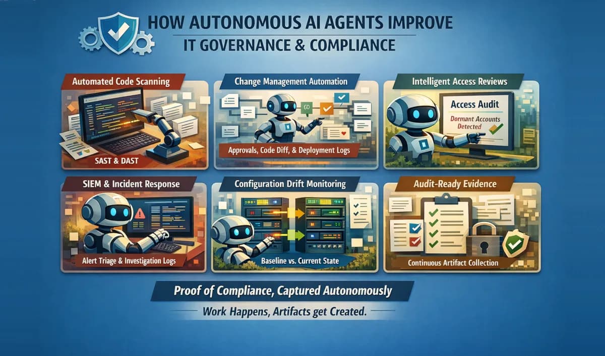 How do autonomous AI agents improve IT governance and compliance?