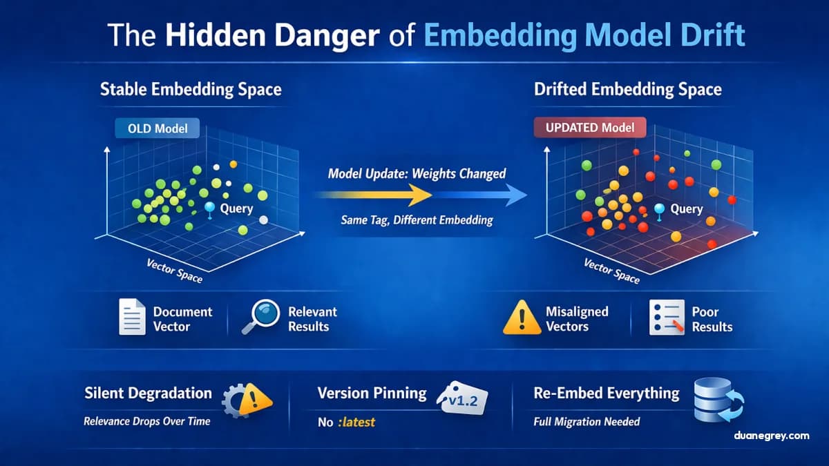 Why does embedding model drift break AI systems silently?